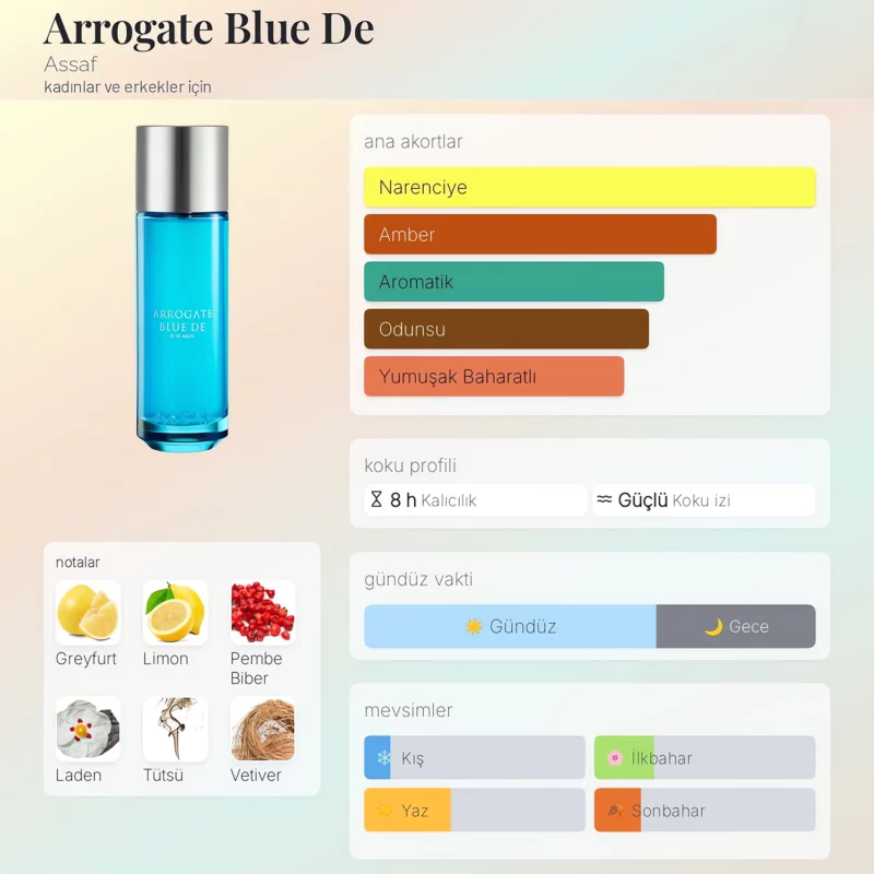 Arrogate Blue De Assaf 200 ML Erkek Parfum