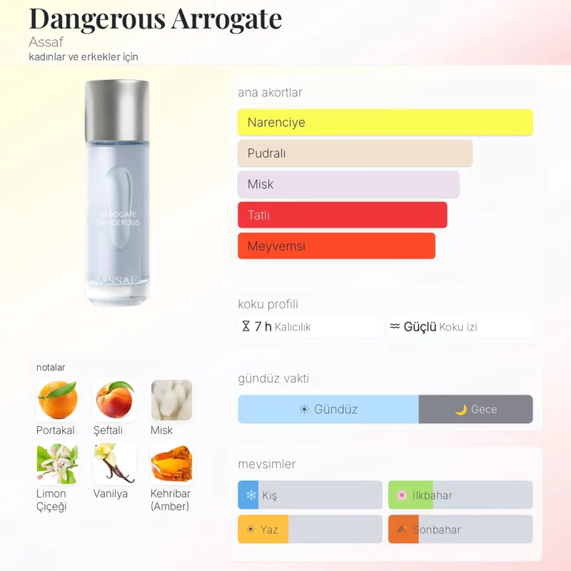 Dangerous Arrogate Assaf 200 ML Unisex Parfum 2